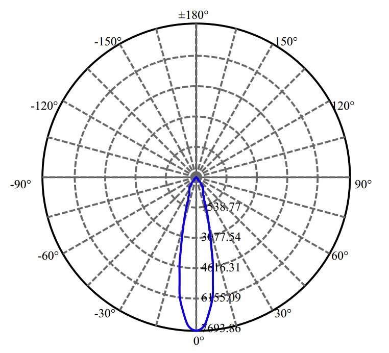 Nata Lighting Company Limited - Bridgelux NFCLJ060B 3-1546-A3